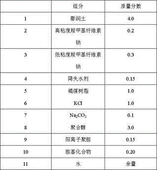 Strong inhibition and strong blocking drilling fluid and preparation method thereof