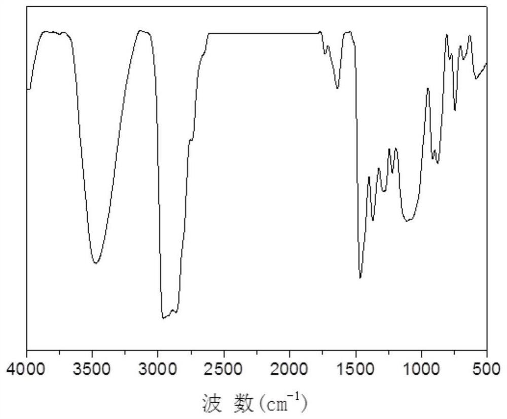 Polyvinyl chloride plasticizing antistatic agent and preparation method thereof