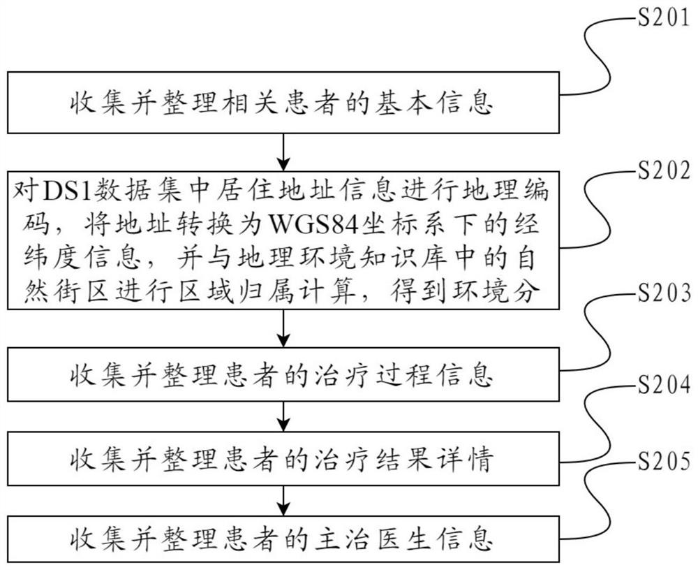 Medical case knowledge graph construction method and device