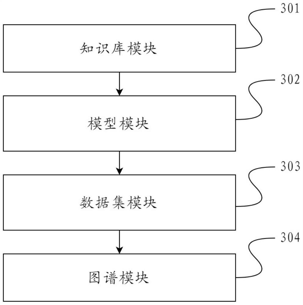 Medical case knowledge graph construction method and device