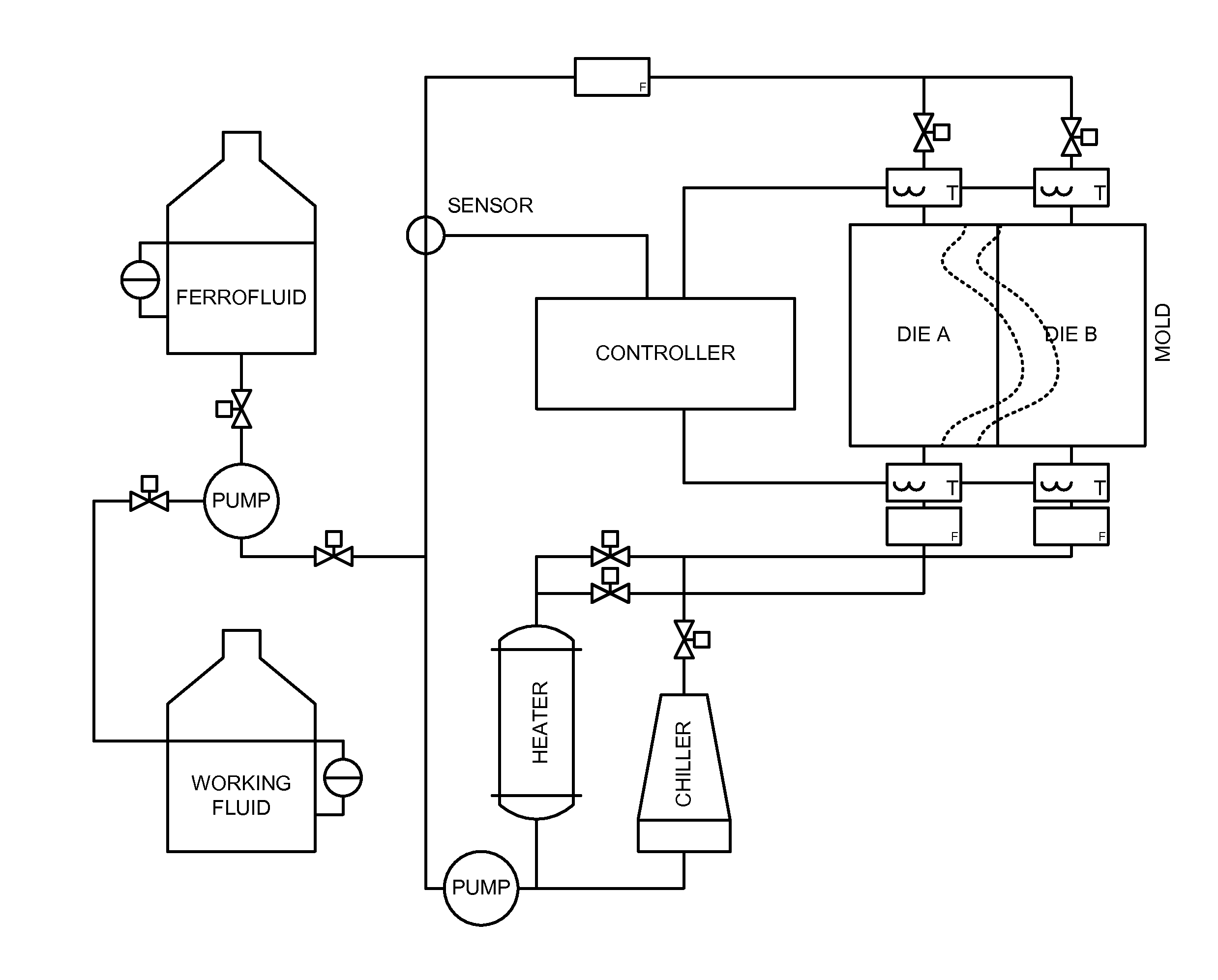 Method and apparatus for improving heat transfer in industrial water systems with ferrofluids