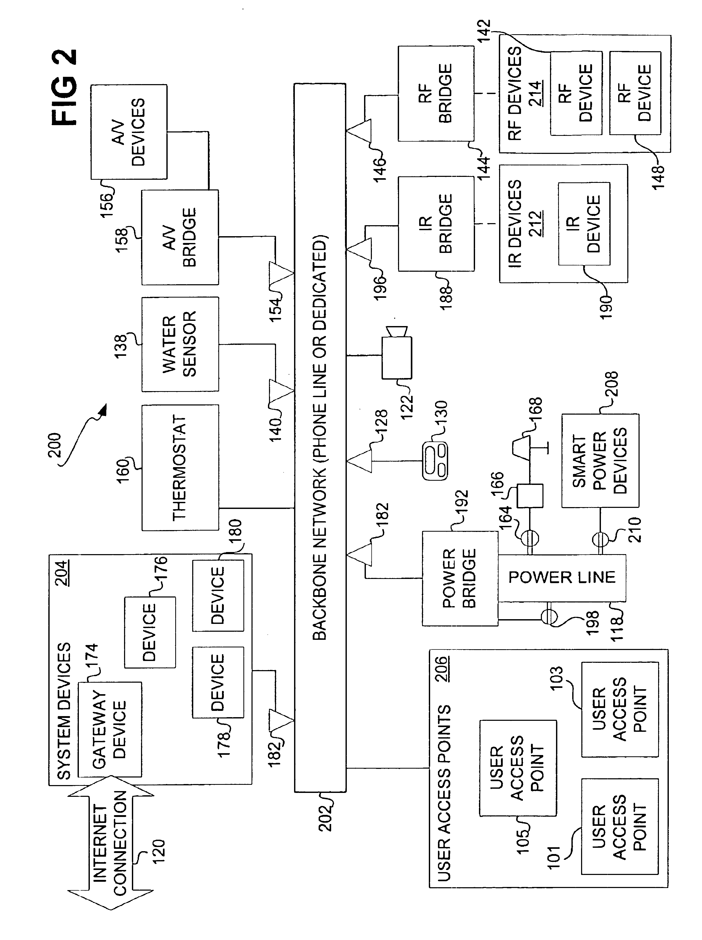 Automation system for controlling and monitoring devices and sensors