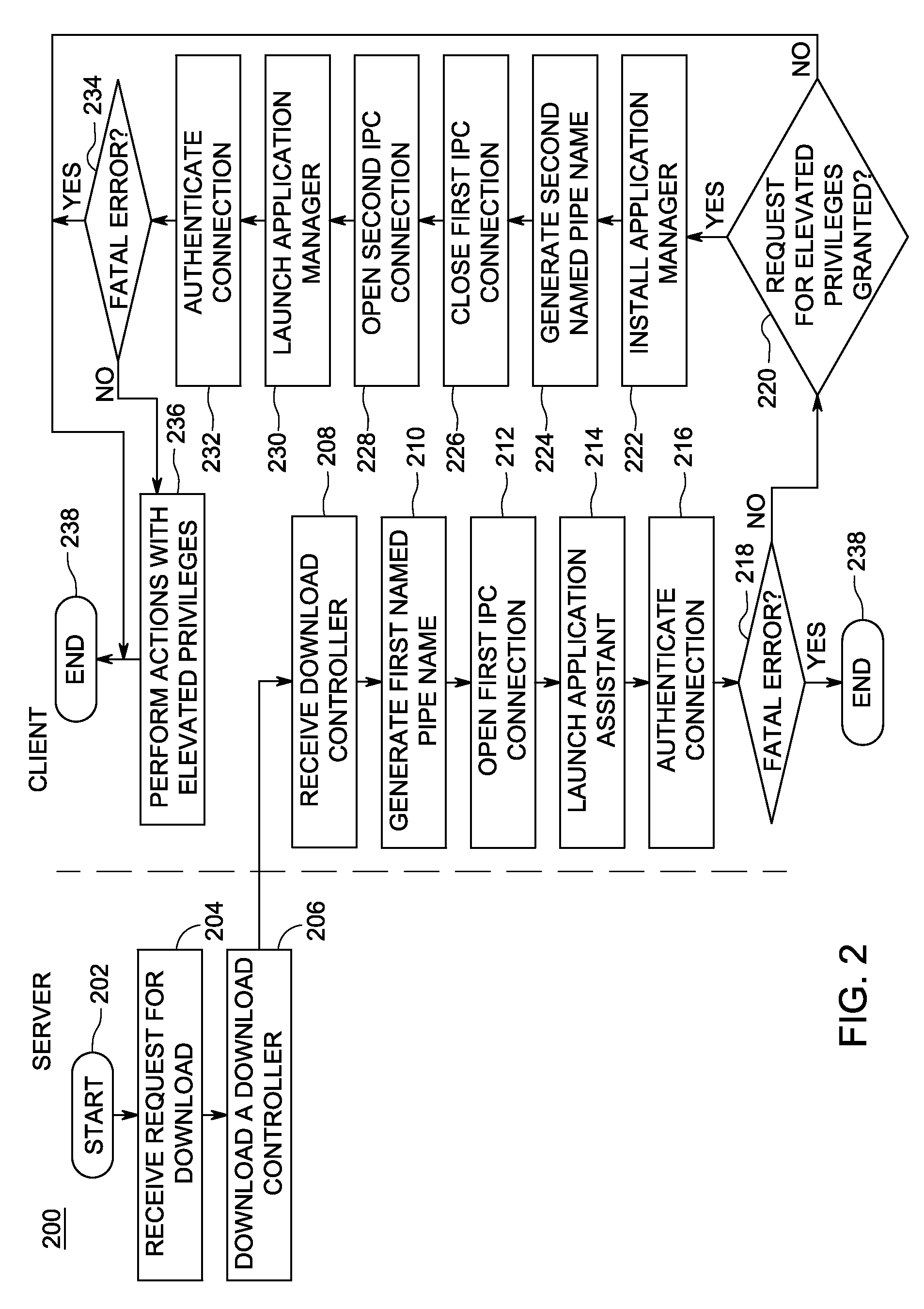 Method and apparatus for securely executing multiple actions using less than a corresponding multiple of privilege elevation prompts