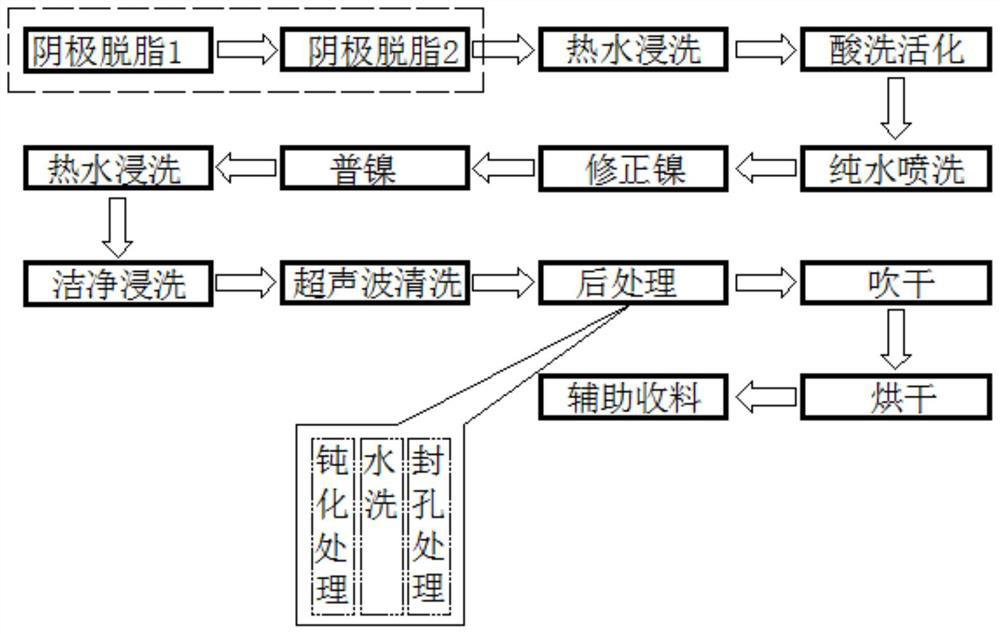 Copper alloy electroplating process