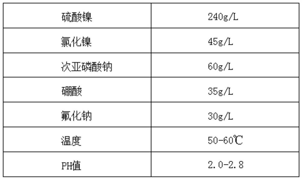 Copper alloy electroplating process