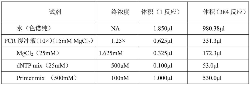 A Nucleic Acid Mass Spectrometry Parentage Testing Method Based on Informational SNP Set and Its Primers