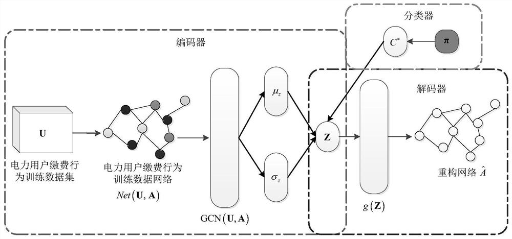 Power consumer value analysis method and system based on payment behavior