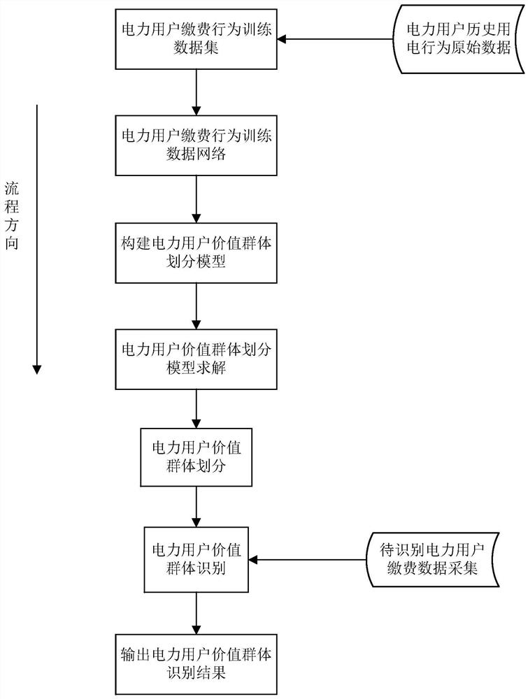 Power consumer value analysis method and system based on payment behavior