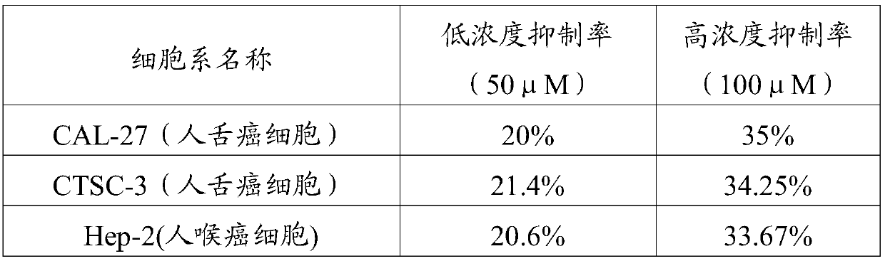 Application of doxycycline in preparing antitumor drugs