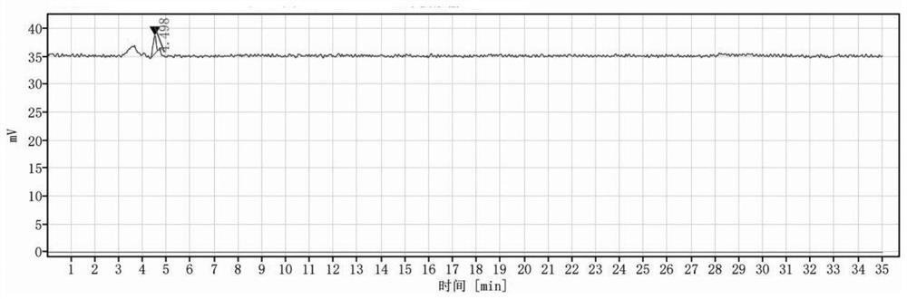 Detection method of gold gall powder