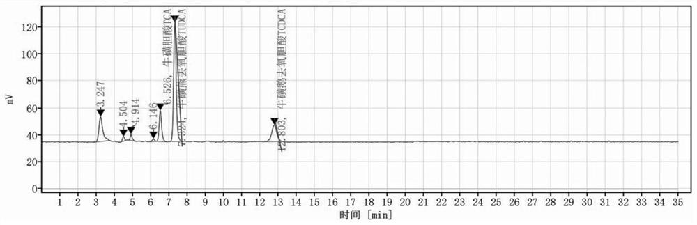 Detection method of gold gall powder