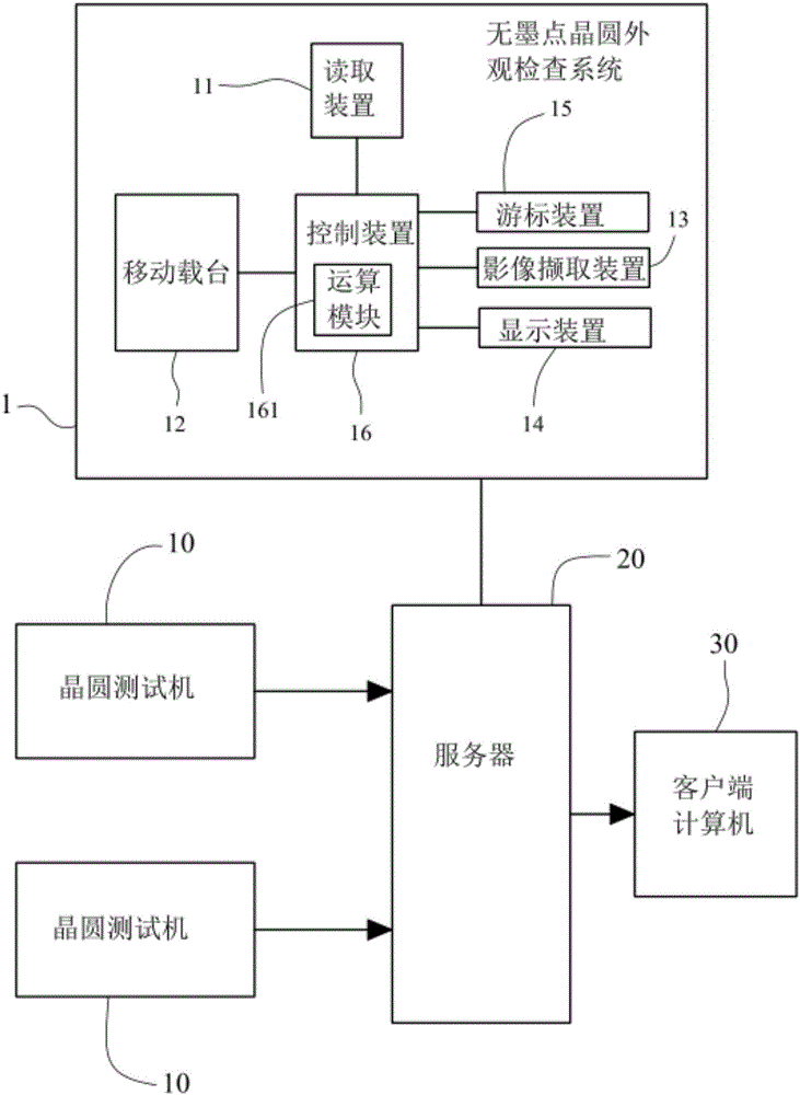 Appearance inspection method and inspection system of inkless wafer