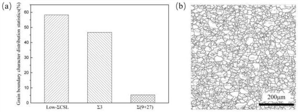 Distribution optimization method of grain boundary characteristics based on friction stir processing of cupronickel alloy