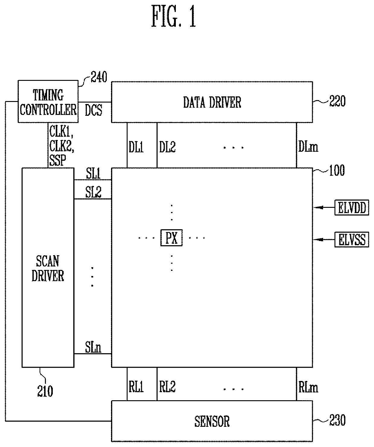 Scan driver and display device including the same