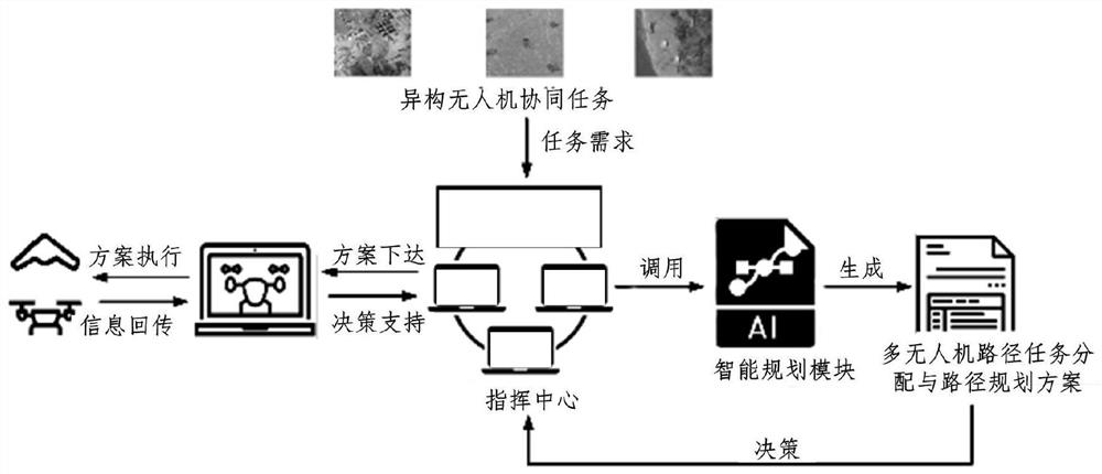 Heterogeneous multi-UAV cooperative task assignment and path optimization method