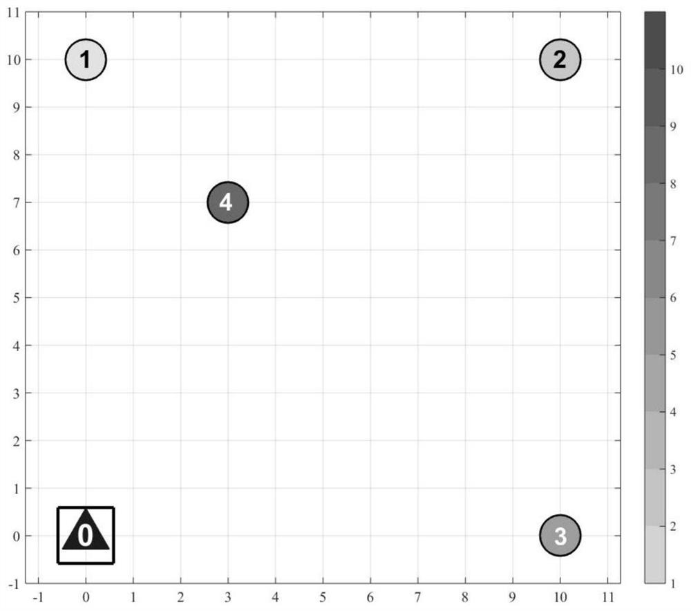 Heterogeneous multi-UAV cooperative task assignment and path optimization method