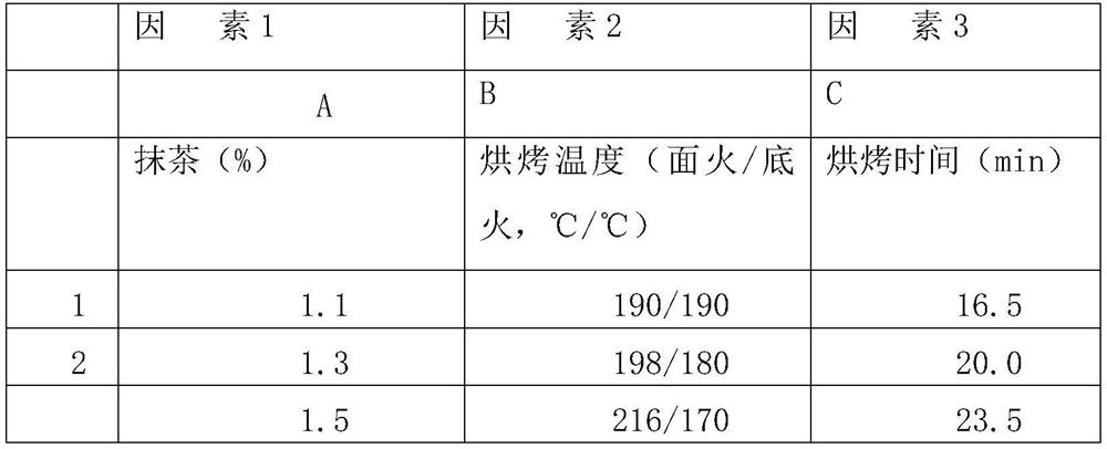 Processing method of matcha egg-yolk puff