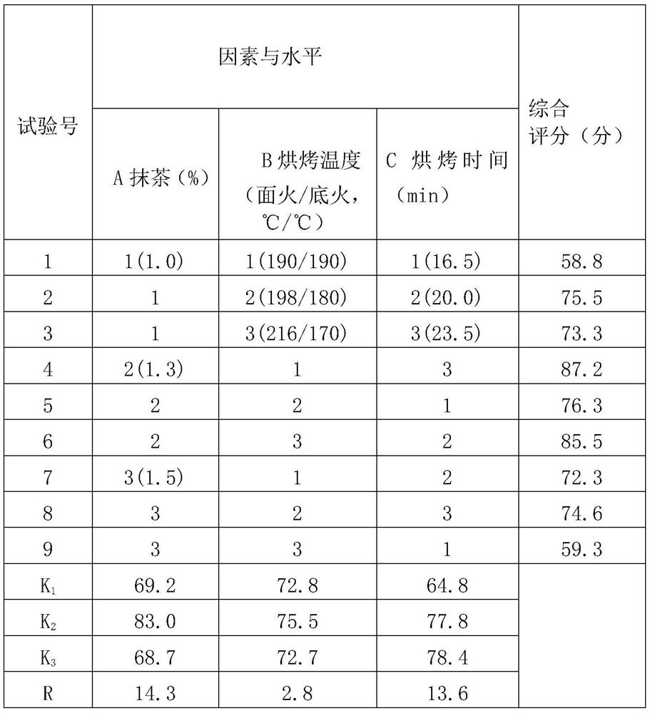 Processing method of matcha egg-yolk puff