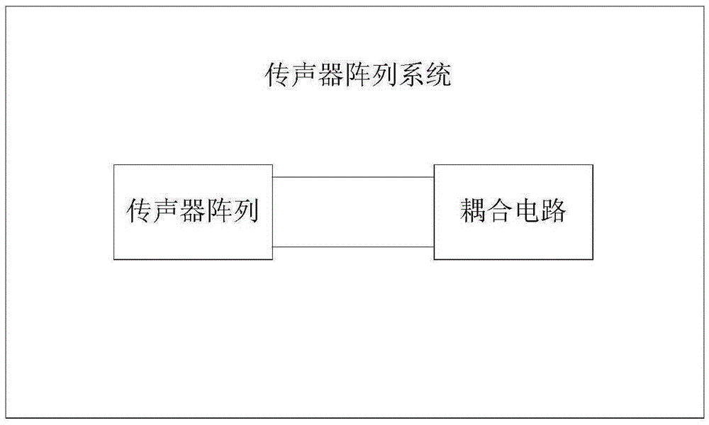 Microphone array system