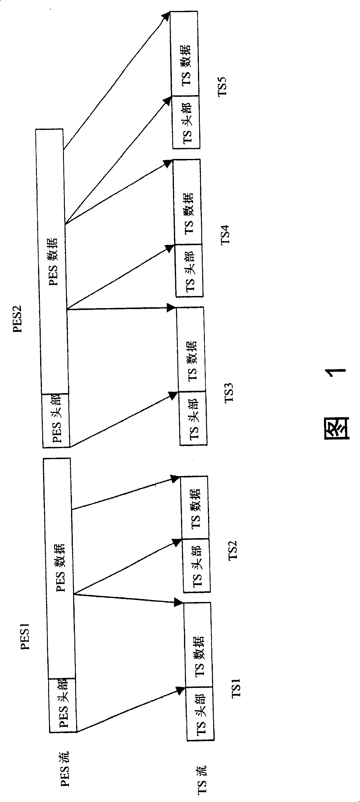 Code stream time base discontinuous processing method and code stream receiving apparatus