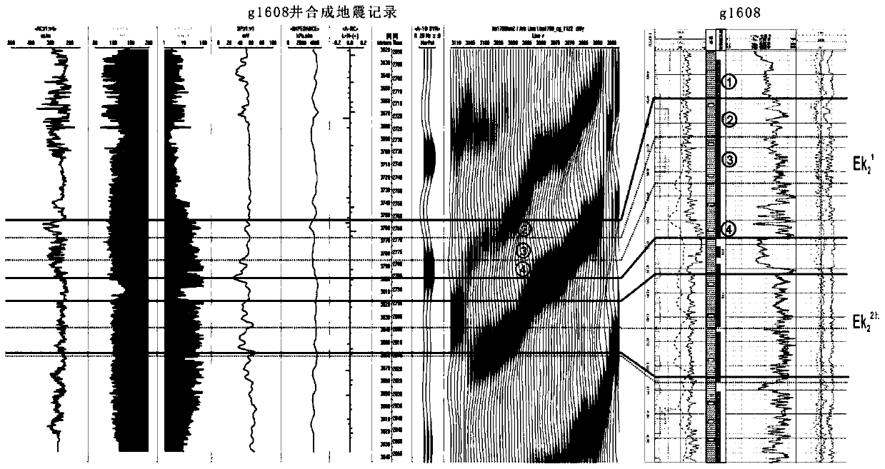 Shale oil horizontal well track design and on-site tracking adjustment research method