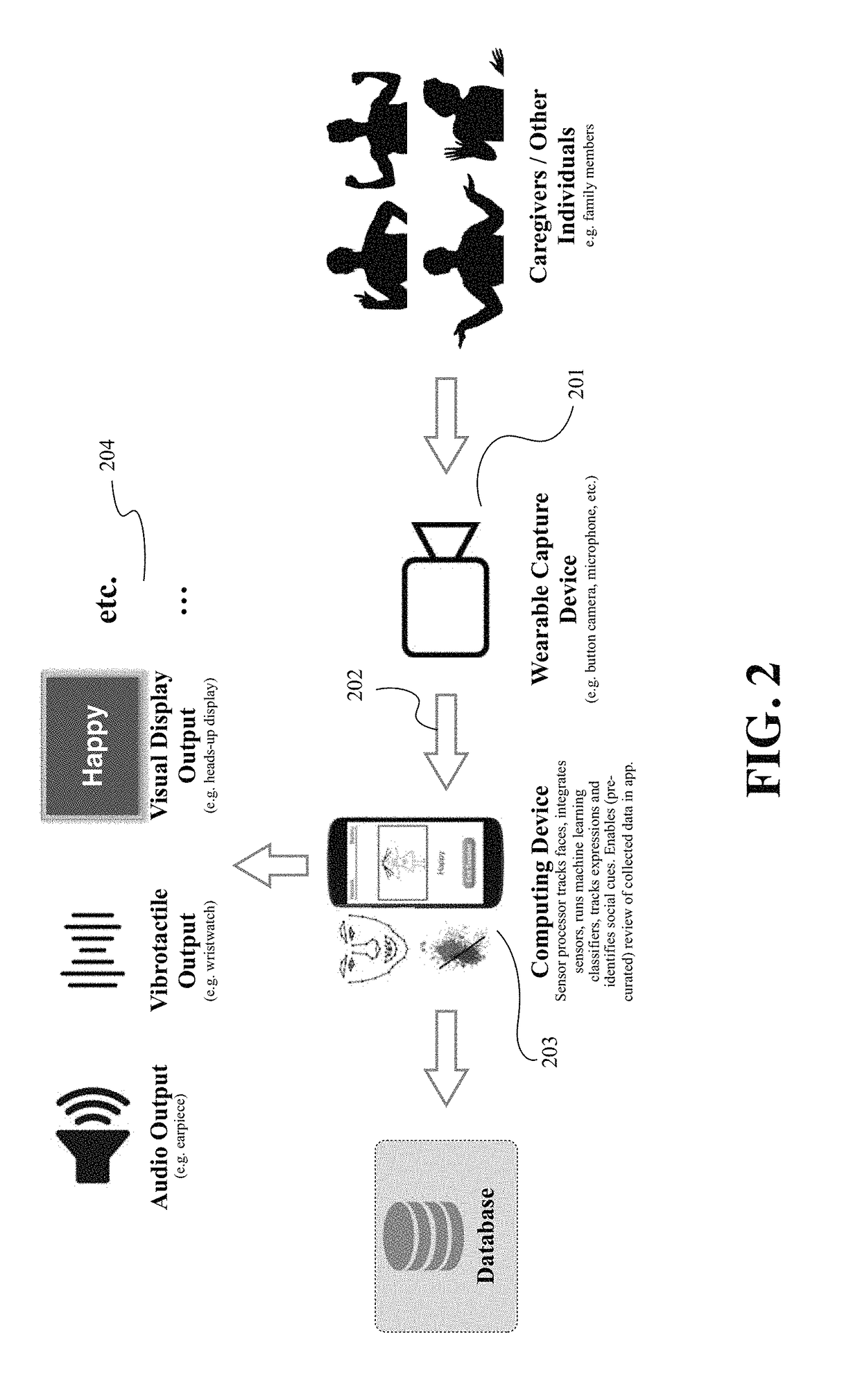 Systems and Methods for Using Mobile and Wearable Video Capture and Feedback Plat-Forms for Therapy of Mental Disorders
