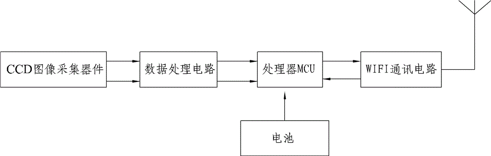 WIFI-based mobile video camera