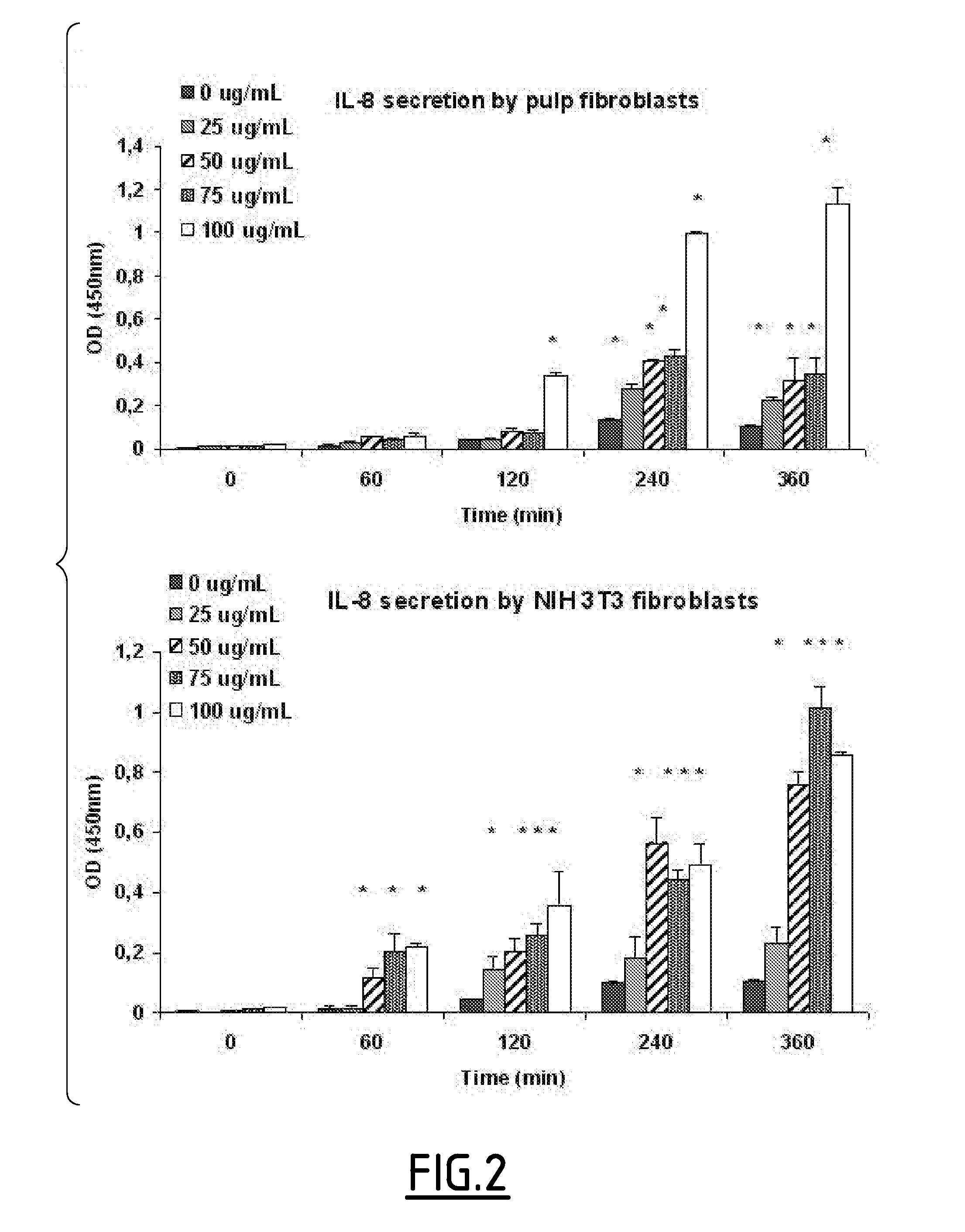 Compound comprising alpha-msh for use in endodontic regeneration