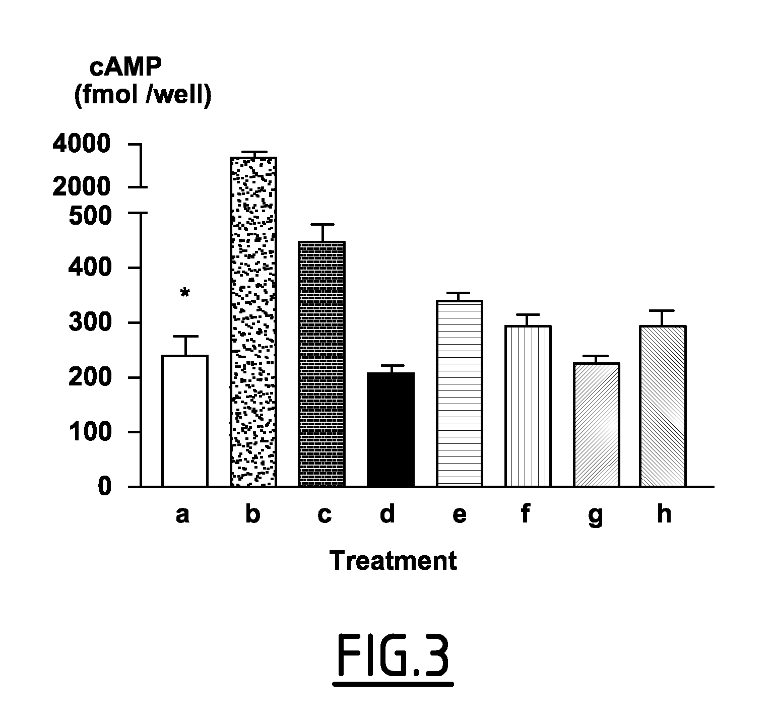 Compound comprising alpha-msh for use in endodontic regeneration