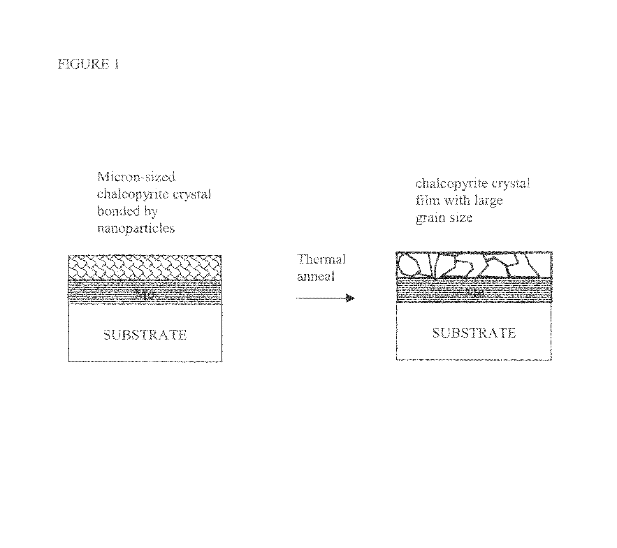 Manufacture of thin solar cells based on ink printing technology