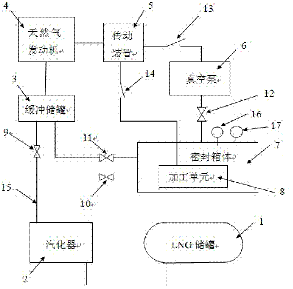 Ultralow temperature processing method and ultralow temperature processing device for liquefied natural gas (LNG) equipment