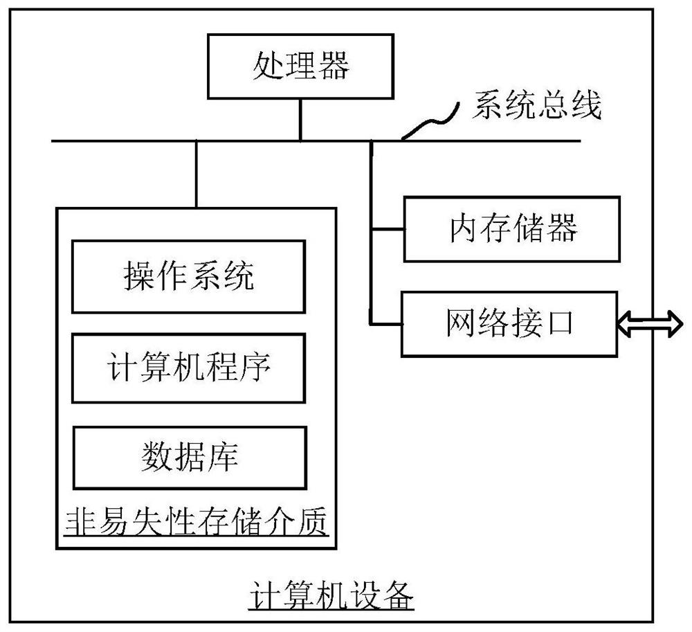 Parametric modeling method and device, computer equipment and readable storage medium