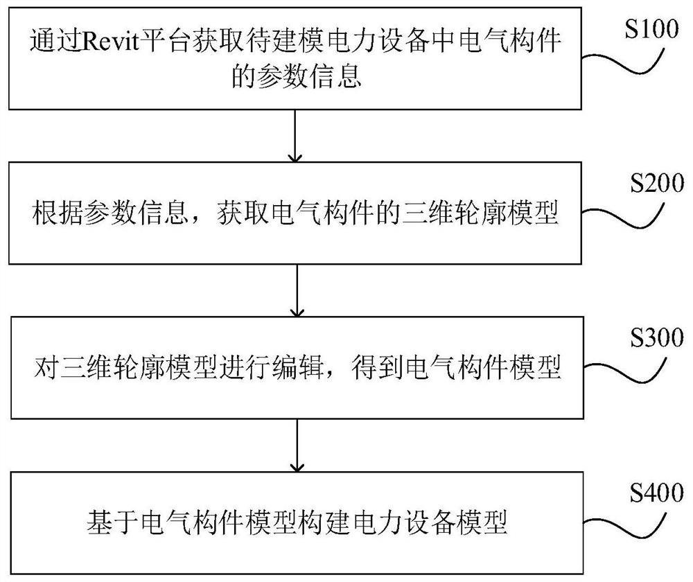 Parametric modeling method and device, computer equipment and readable storage medium