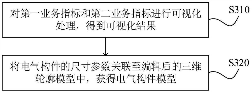 Parametric modeling method and device, computer equipment and readable storage medium