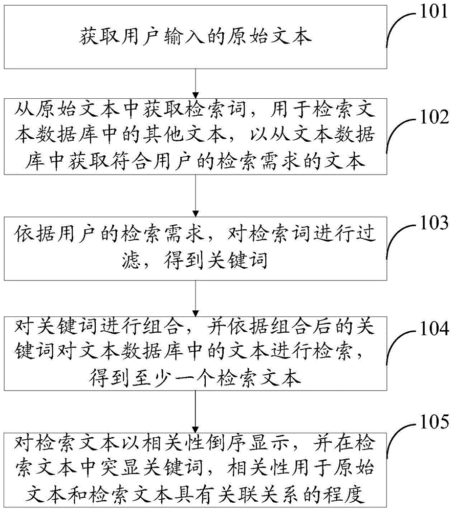 A text retrieval method and device