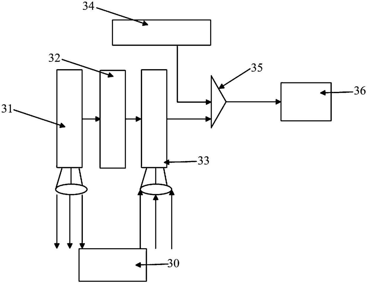 Liquid level detection system based on electromagnetic wave method