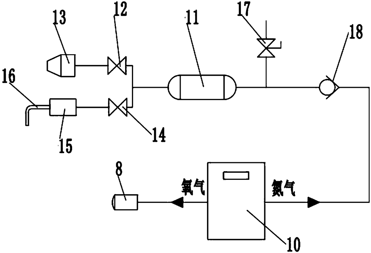 Household oxygen-nitrogen separation and utilization system