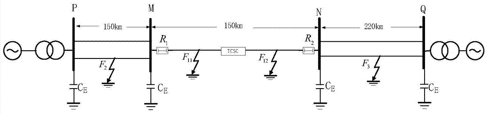 A method of longitudinal protection for transmission lines with controllable series compensators using current transients for post-measurement simulation