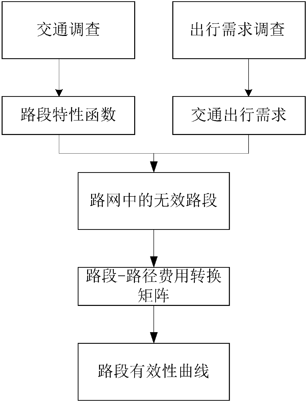 Road segment detection method considering traffic demand and road network operation efficiency