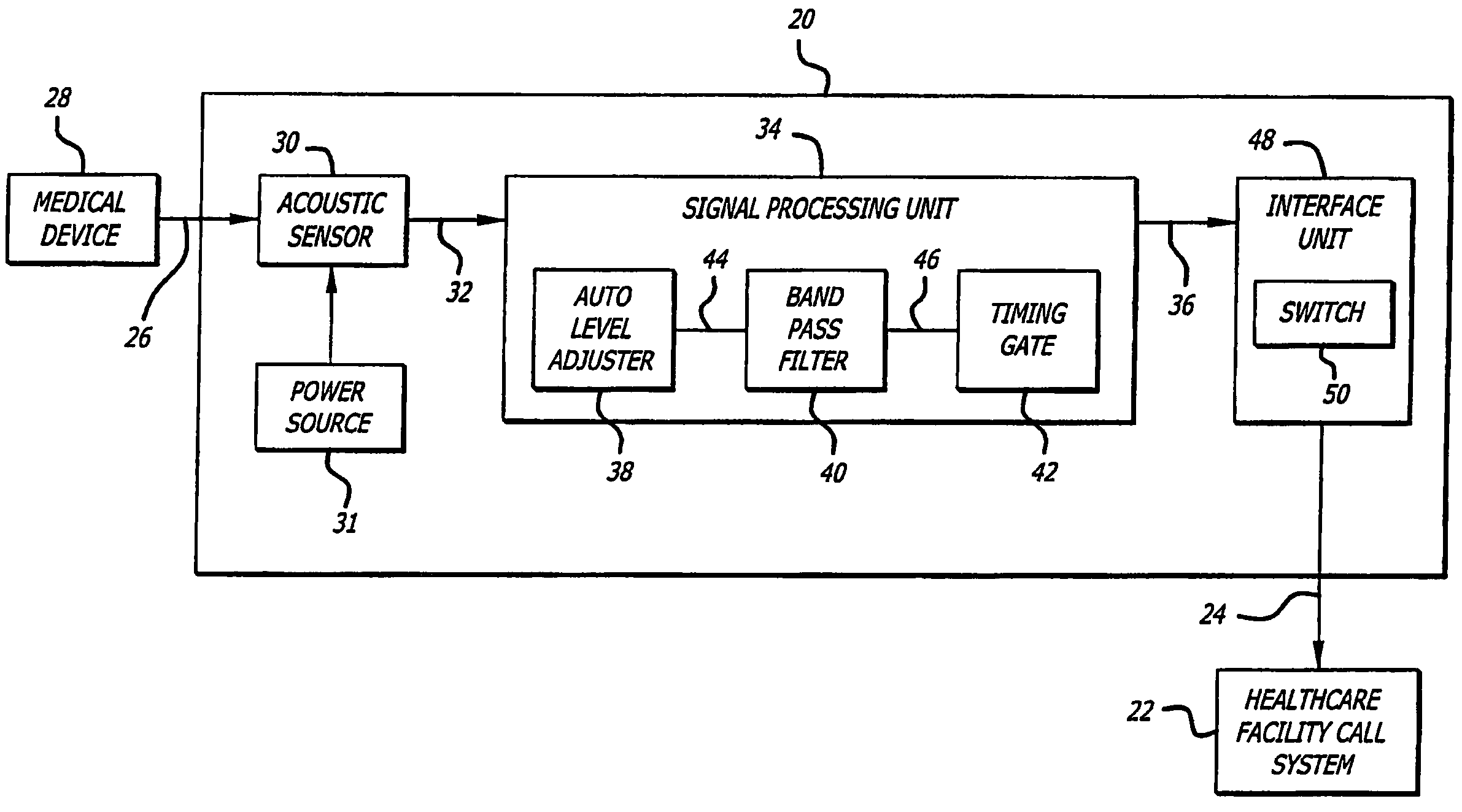 Medical notification apparatus and method