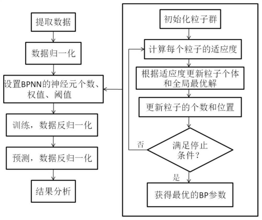 Transformer oil dielectric loss regression prediction method based on multi-frequency ultrasonic detection