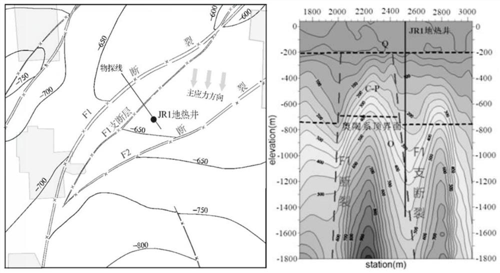 Carbonate rock geothermal well fixing method based on tectonic stress field