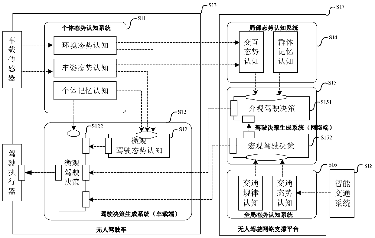 A control method and system for unmanned vehicles based on beyond-horizon collaborative cognition