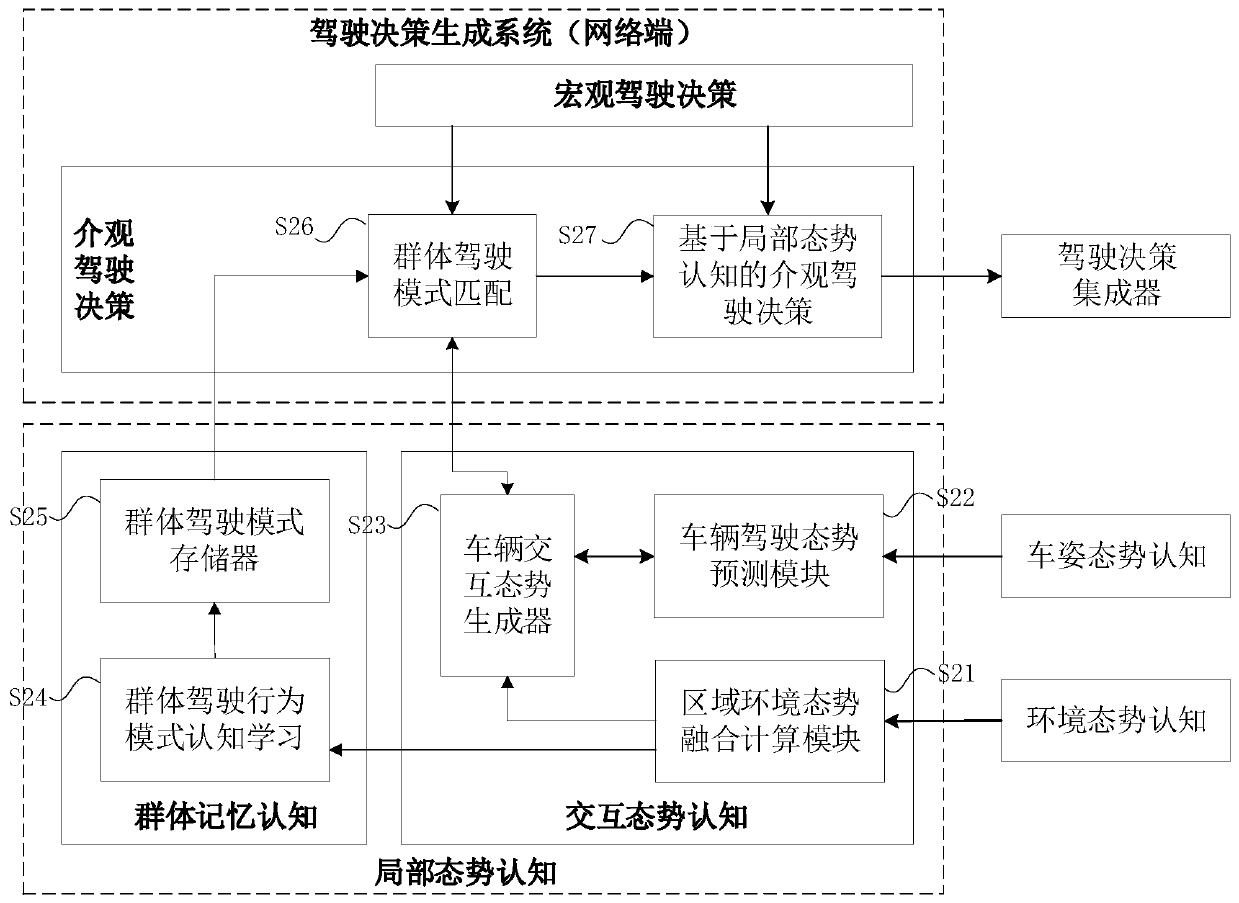 A control method and system for unmanned vehicles based on beyond-horizon collaborative cognition