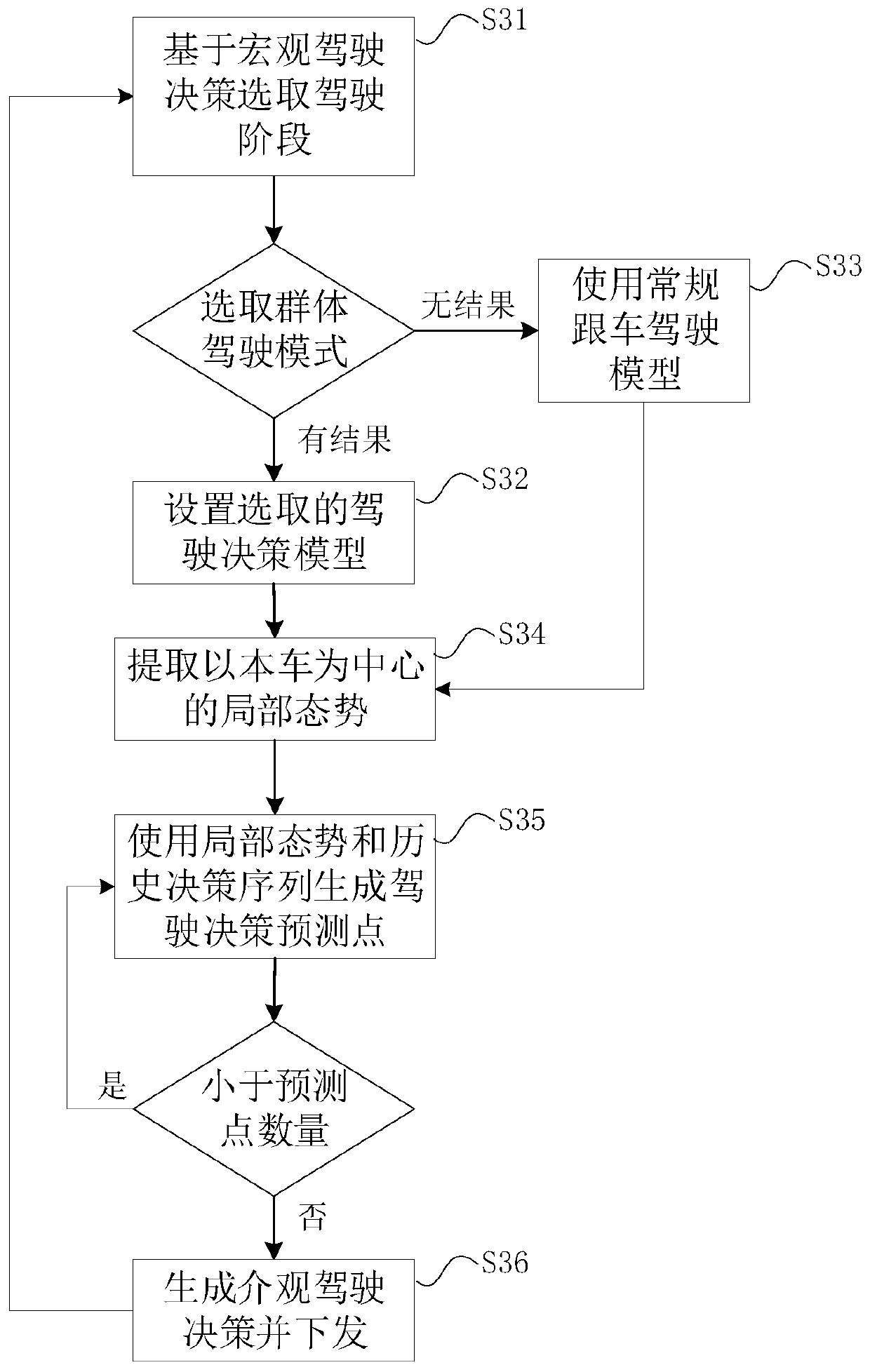 A control method and system for unmanned vehicles based on beyond-horizon collaborative cognition