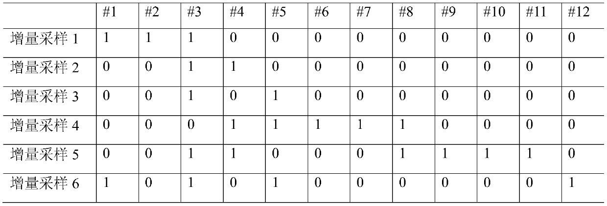 Crowd testing process-based automatic prediction method for crowd testing task closing time