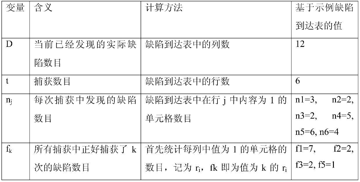 Crowd testing process-based automatic prediction method for crowd testing task closing time