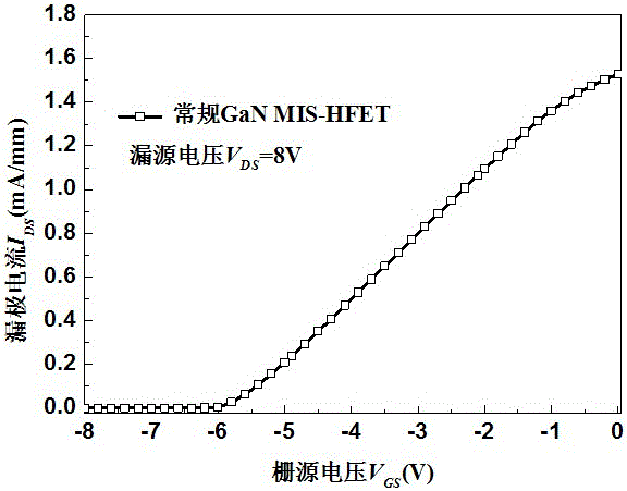 Gallium Nitride-based Enhanced Depletion-Mode Heterojunction Field-Effect Transistor with Buried Gate Structure