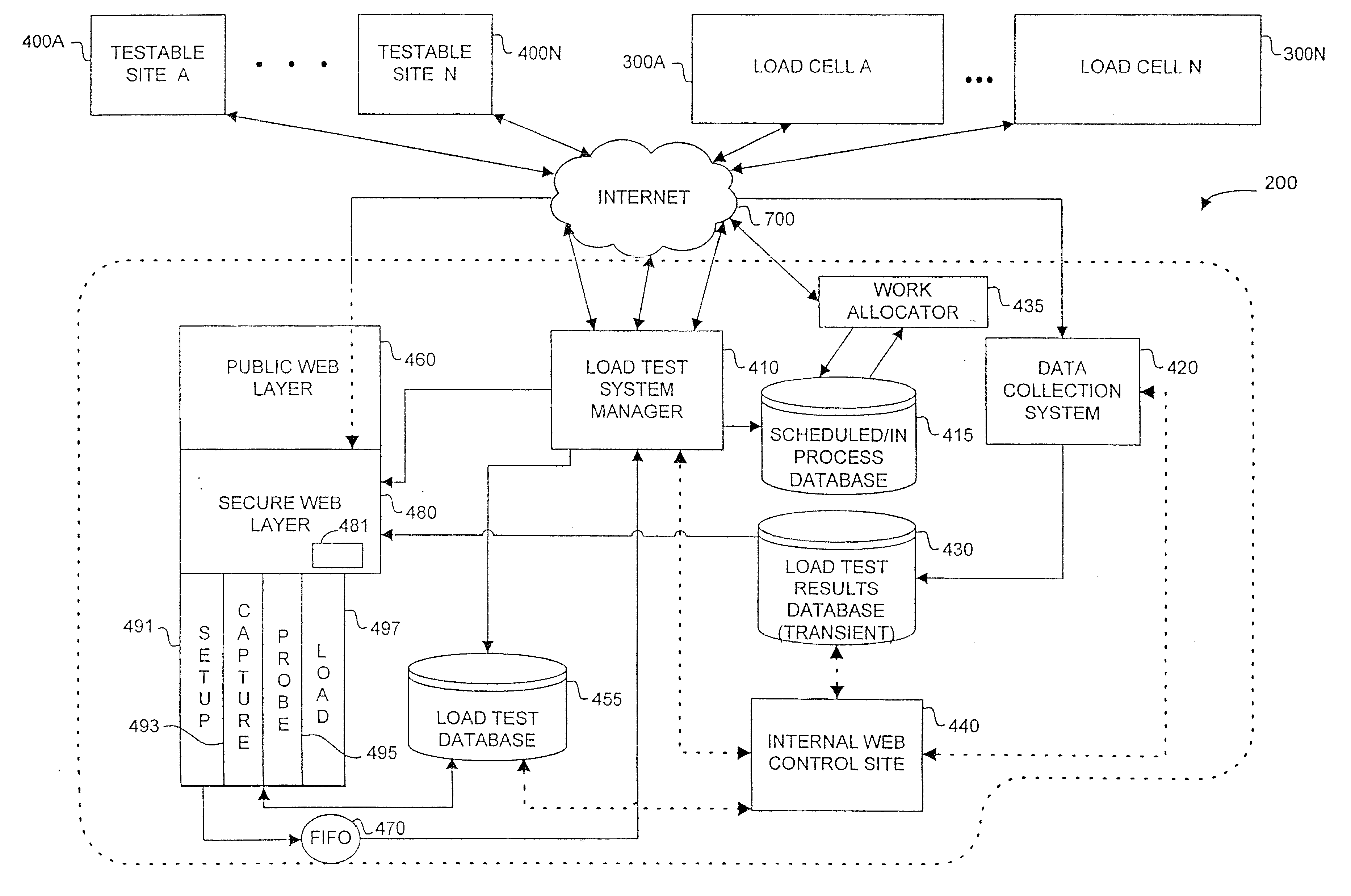 System load testing coordination over a network