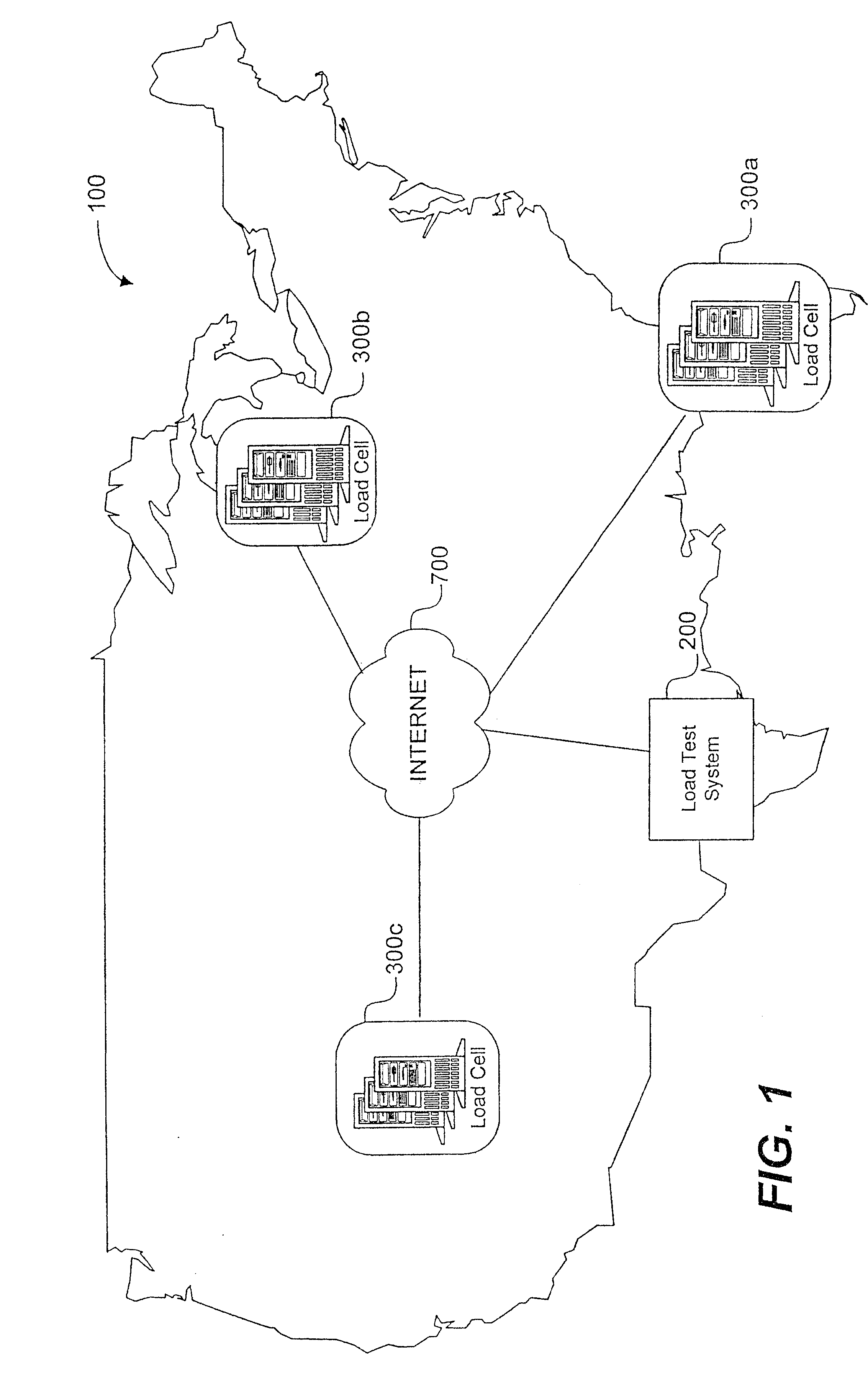 System load testing coordination over a network